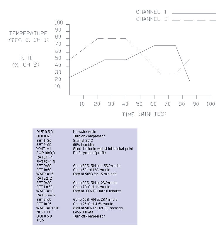 Humidity Profile