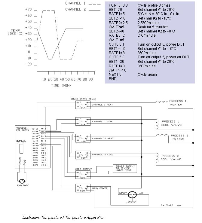 Temperature Application Diagram